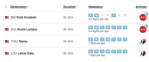Flight overview to Sandakan Airport