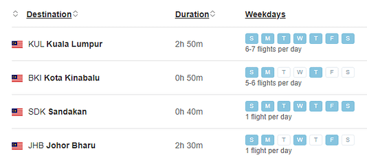 Overview of flights from Tawau Airport to travel to the islands of Semporna
