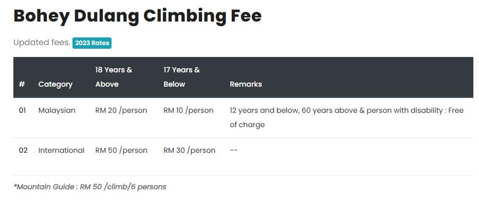 Climbing fee at of Bohey Dulang in Tun Sakaran Marine Park at Semporna